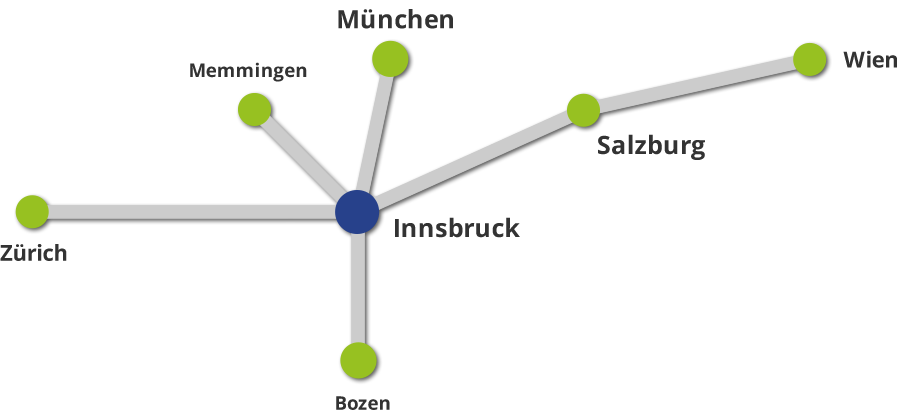 Servicequalität zum vernünftigen Preis